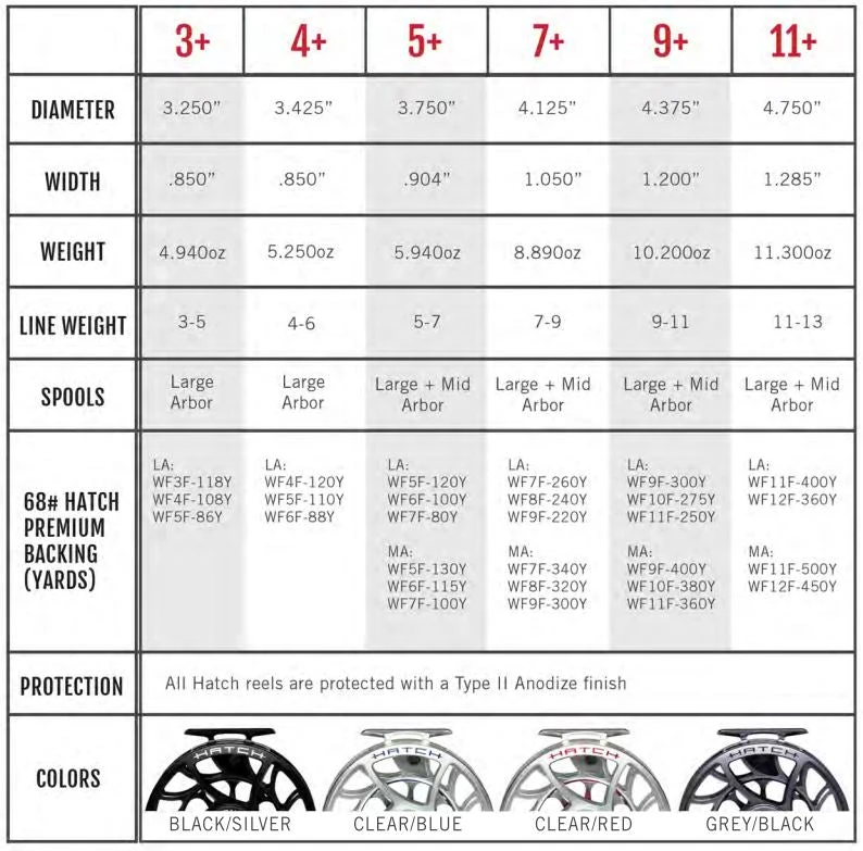 Hatch Iconic Fly Reel // 9 Plus 2 Hatch Iconic Fly Reel // 9 Plus - Image 2
