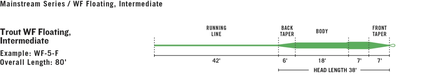 RIO Mainstream Trout Fly Line 2 RIO Mainstream Trout Fly Line - Image 2