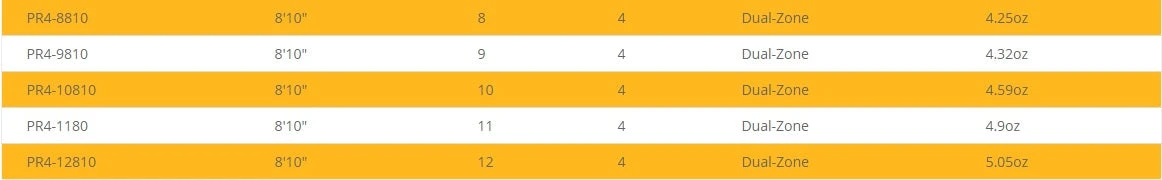 Echo Prime Saltwater Fly Rods 2 Echo Prime Saltwater Fly Rods - Image 2