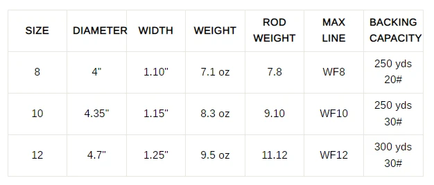 Lamson Centerfire HD Fly Reel 3 Lamson Centerfire HD Fly Reel - Image 3