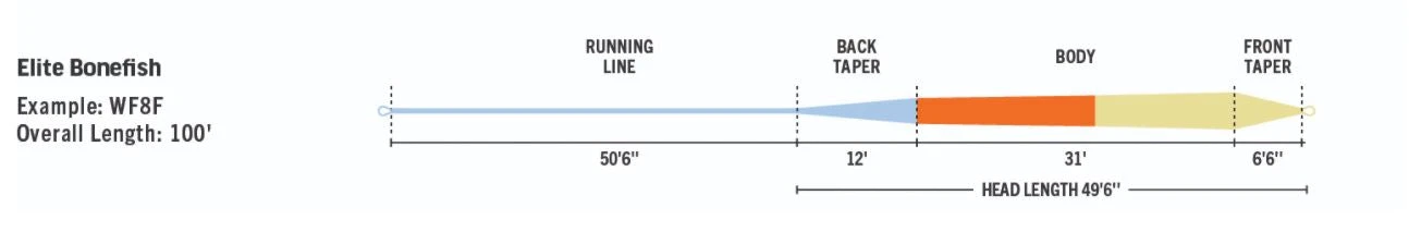 RIO Elite Bonefish Line 6 RIO Elite Bonefish Line - Image 6