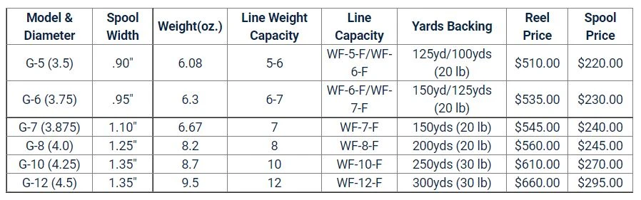 Galvan GRIP Fly Reels // Saltwater Fly Reel 4 Galvan GRIP Fly Reels // Saltwater Fly Reel - Image 4