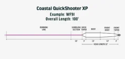 RIO Premier Coastal Quickshooter XP -Fish Mate Store lineproxp