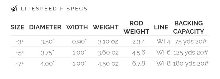 Lamson Litespeed F // Freshwater Fly Reel 2 Lamson Litespeed F // Freshwater Fly Reel - Image 2