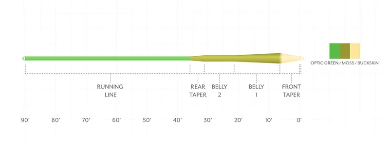 Scientific Anglers // Amplitude Smooth MPX Taper 3 Scientific Anglers // Amplitude Smooth MPX Taper - Image 3