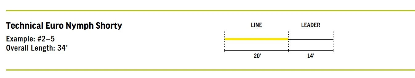 RIO Technical Mono Euro Nymph Shorty 2 RIO Technical Mono Euro Nymph Shorty - Image 2