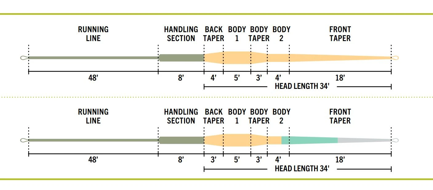 RIO Elite Single Hand Spey Line 2 RIO Elite Single Hand Spey Line - Image 2