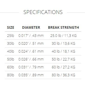 Scientific Anglers Absolute Leader Material // Saltwater Shock Tippet 2 Scientific Anglers Absolute Leader Material // Saltwater Shock Tippet - Image 2