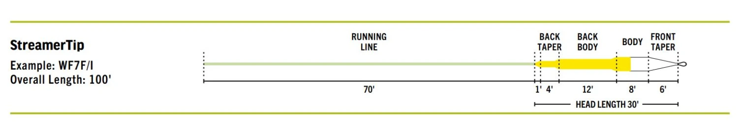 RIO Premier STREAMER TIP // Sink Tip Line 2 RIO Premier STREAMER TIP // Sink Tip Line - Image 2