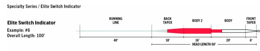 RIO Elite Switch Indicator Line 3 RIO Elite Switch Indicator Line - Image 3
