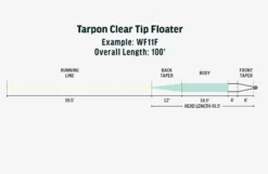RIO Premier Tarpon Clear Tip Floater -Fish Mate Store tarponlineschematics