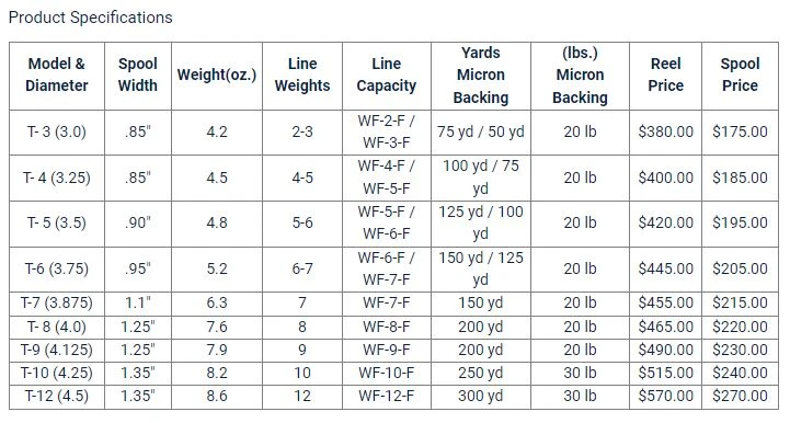 Galvan TORQUE Fly Reels 11 Galvan TORQUE Fly Reels - Image 11