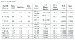 Galvan TORQUE // Spare Spools -Fish Mate Store torque c836e02d b07a 469e 9e3f 3a856e39db90